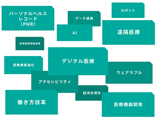 活動領域