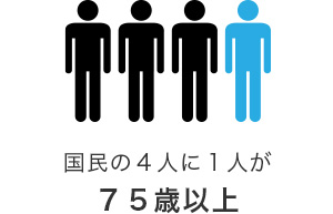 国民の4人に1人が75歳以上